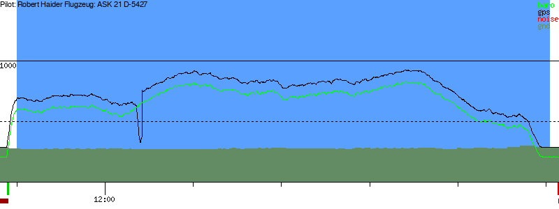 Barometer